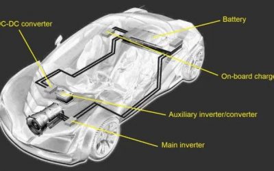 Wide bandgap materials in automotive applications
